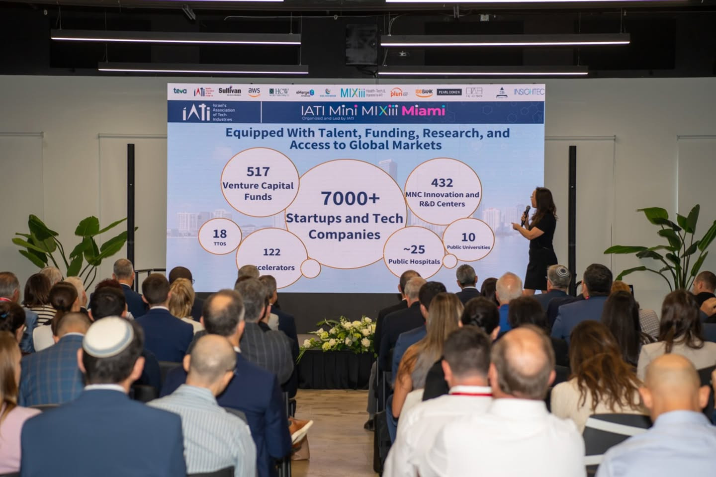 IATI Mini MIXiii Miami Symposium  2026 gathering, January 16, 2025 Photo: IATI - Israel Advanced Technology Industries Association Facebook