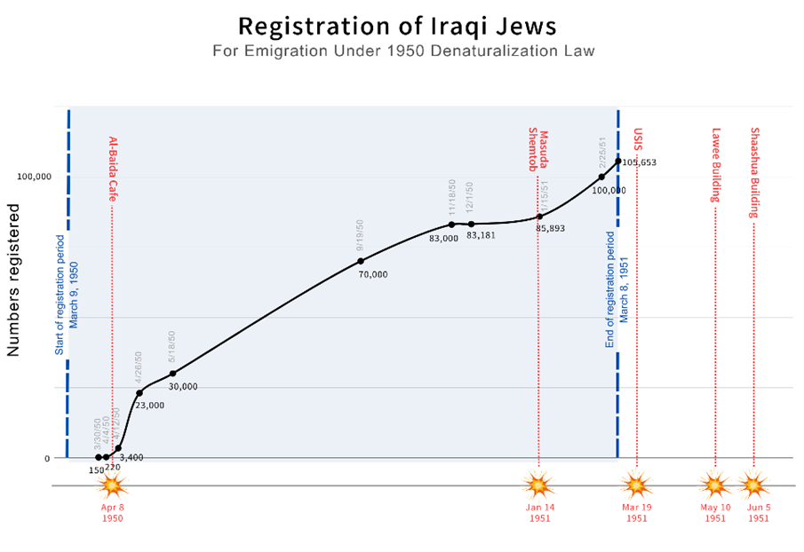From blog of Gilead Ini / CAMERA "Avi Shlaim falsifies Iraqi Jewish history"