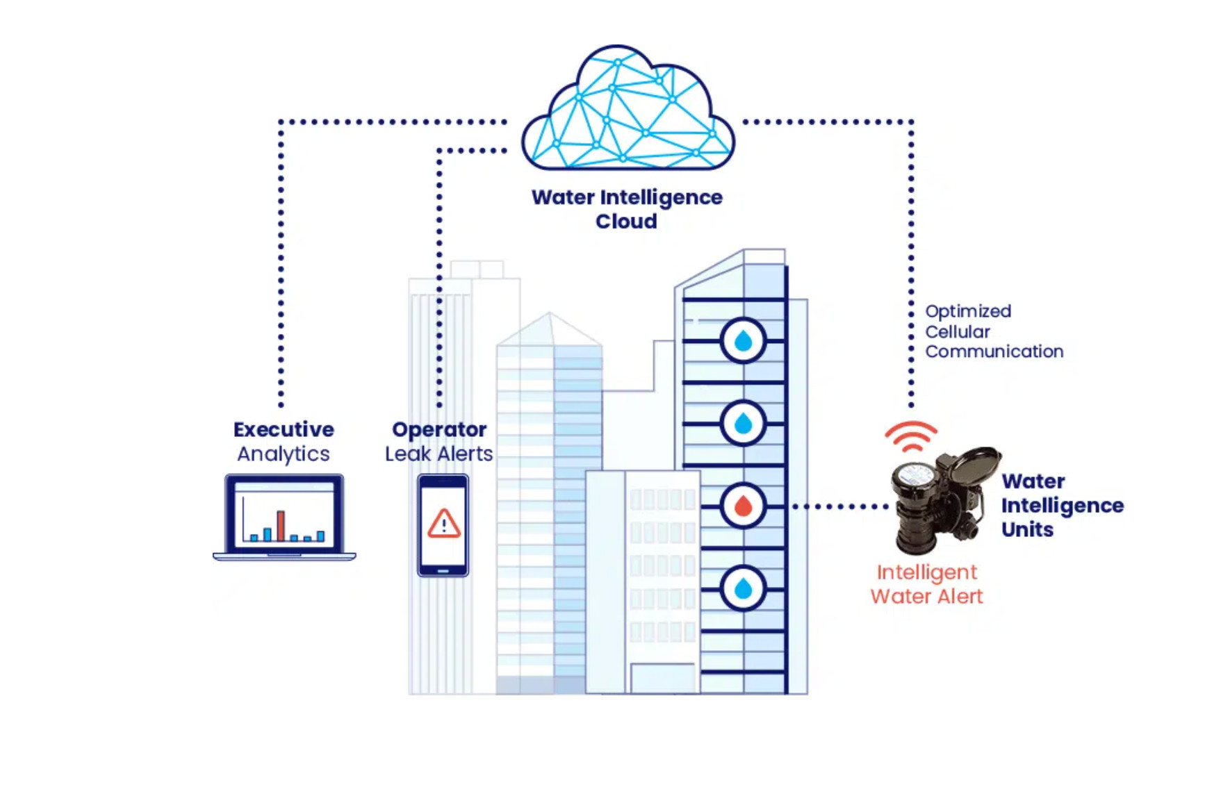 Water Intelligence Technology, 2025. Photo: Screenshot WINT